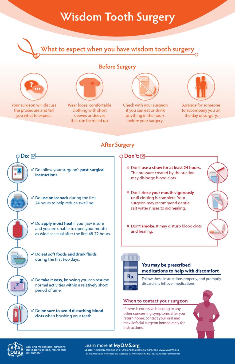 Northern Star Oral and Maxillofacial Surgery LLC