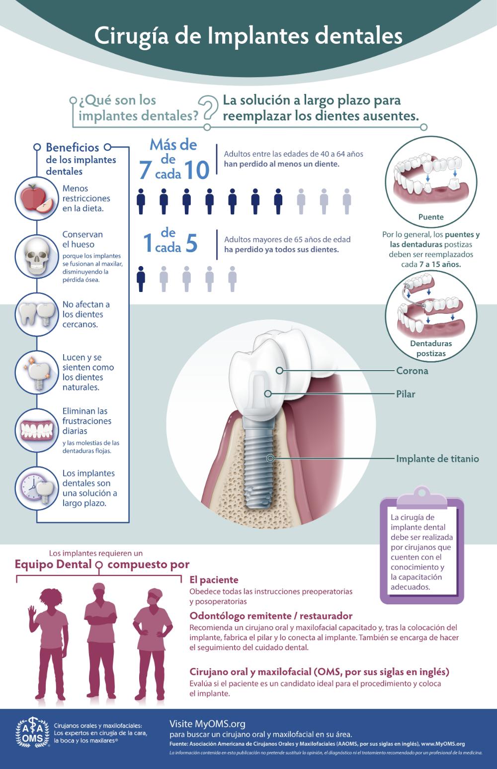 Northern Star Oral and Maxillofacial Surgery LLC