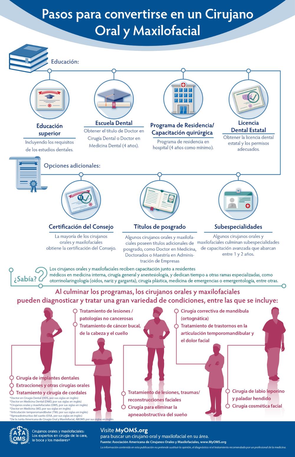Northern Star Oral and Maxillofacial Surgery LLC