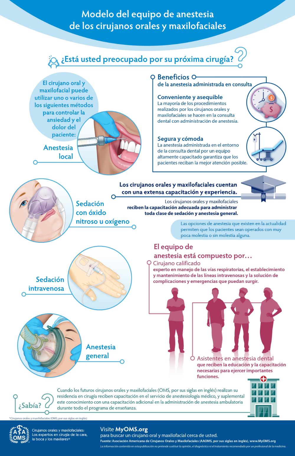 Northern Star Oral and Maxillofacial Surgery LLC