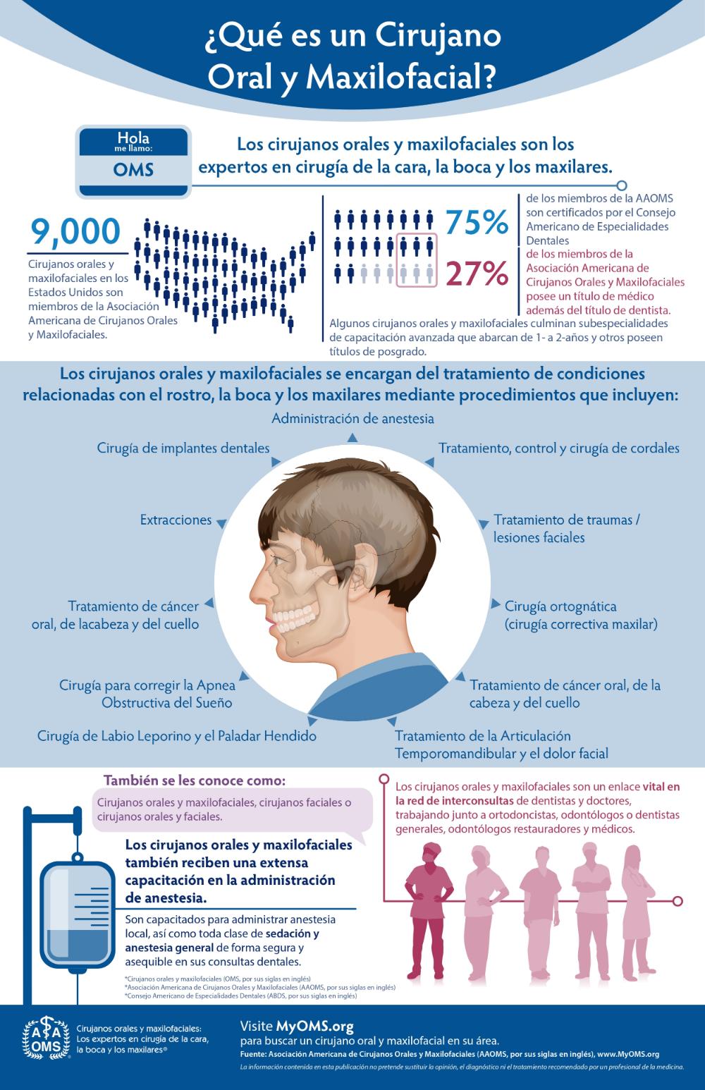 Northern Star Oral and Maxillofacial Surgery LLC